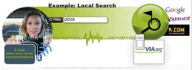 Possible use model for airbiquity data over voice service