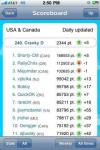 Waze Scoreboard