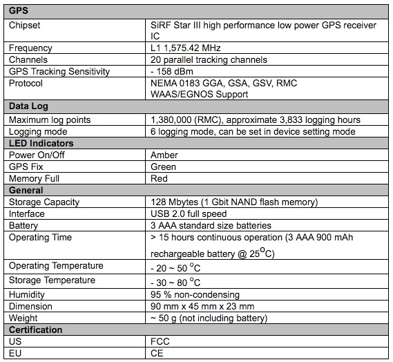 specifications