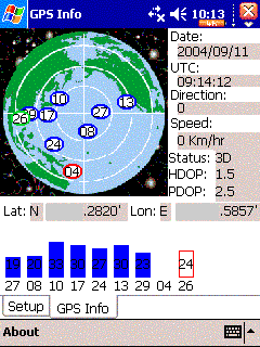 GlobalSat SD501 SDIO GPS receiver