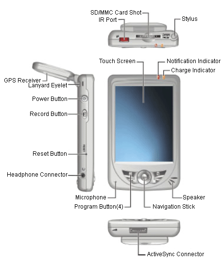 OnCourse Navigator All-In-One-GPS