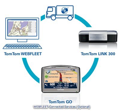 WEBFLEET